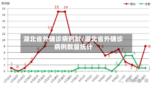 湖北省外确诊病例数/湖北省外确诊病例数量统计-第3张图片