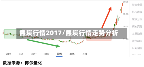焦炭行情2017/焦炭行情走势分析