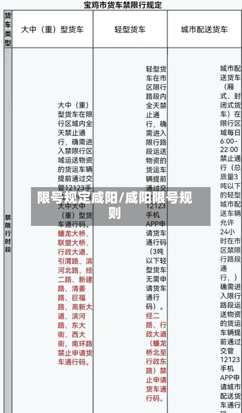限号规定咸阳/咸阳限号规则