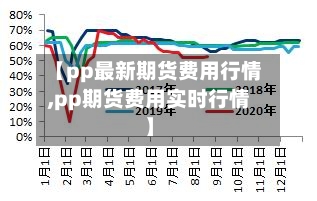 【pp最新期货费用行情,pp期货费用实时行情】