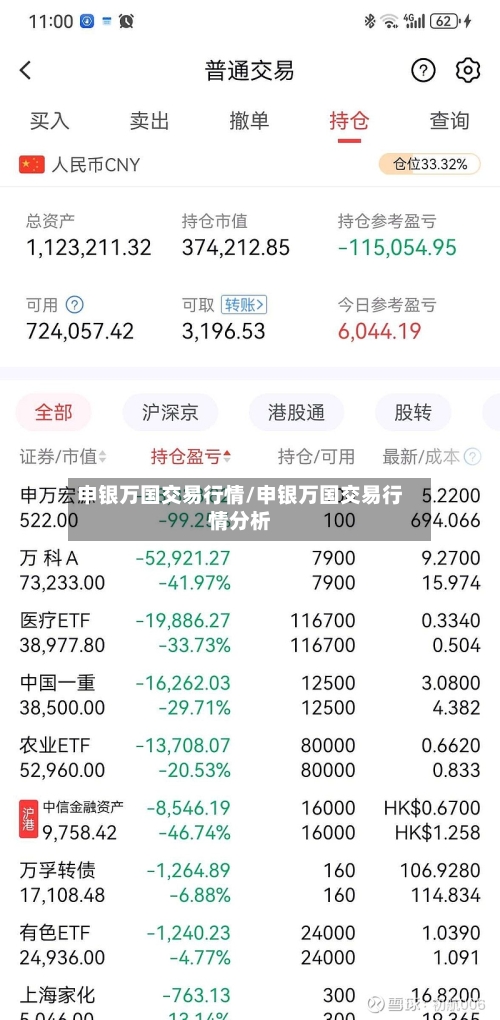 申银万国交易行情/申银万国交易行情分析