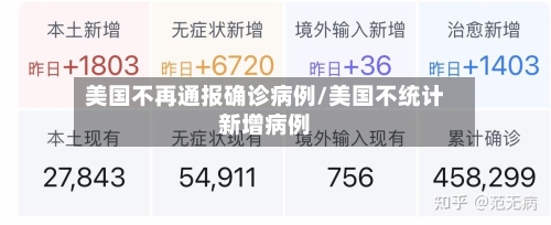 美国不再通报确诊病例/美国不统计新增病例
