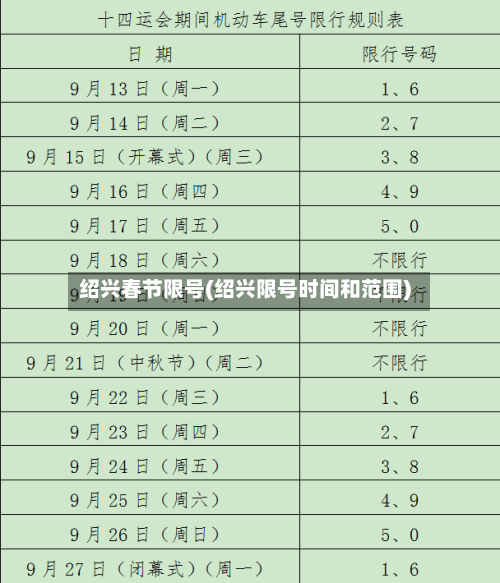 绍兴春节限号(绍兴限号时间和范围)-第2张图片