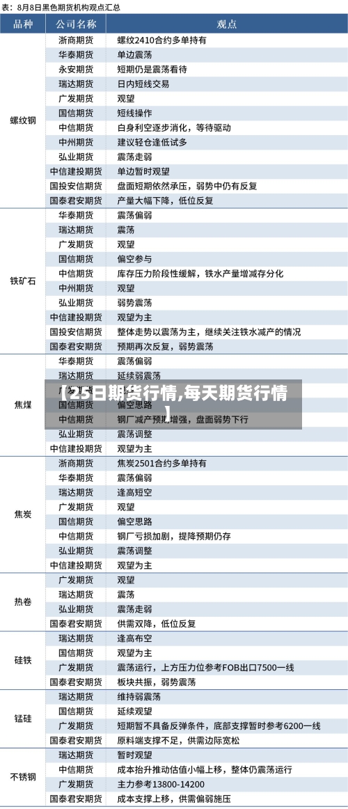 【25日期货行情,每天期货行情】-第2张图片