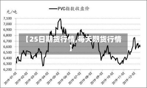 【25日期货行情,每天期货行情】