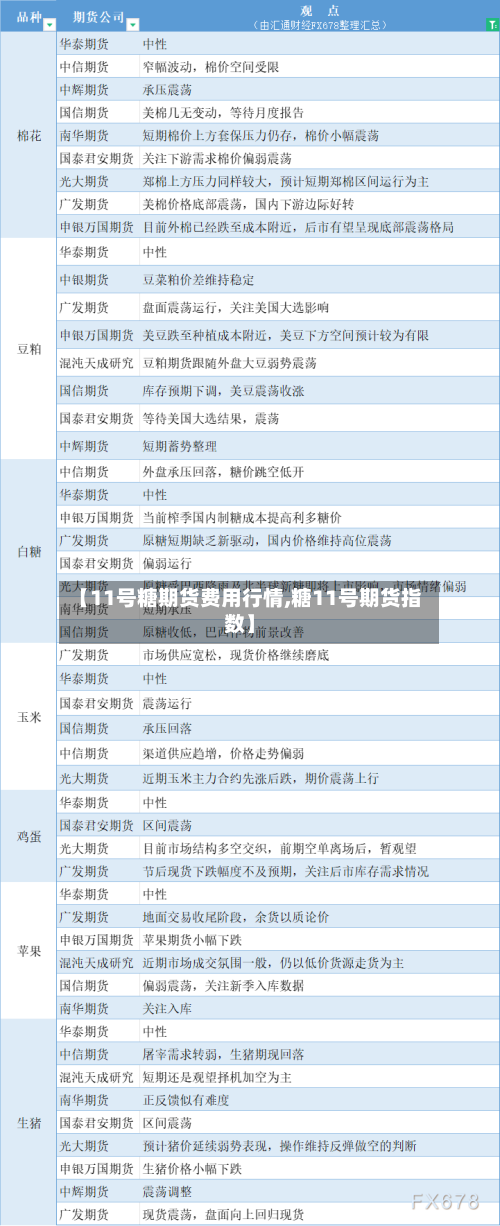 【11号糖期货费用行情,糖11号期货指数】