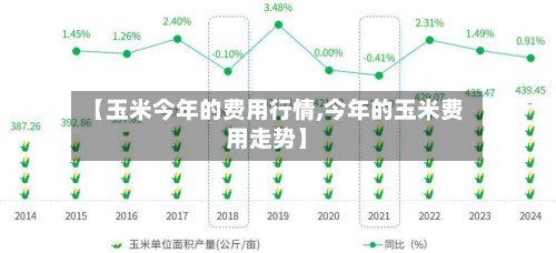 【玉米今年的费用行情,今年的玉米费用走势】