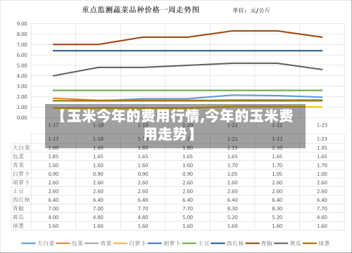 【玉米今年的费用行情,今年的玉米费用走势】-第2张图片