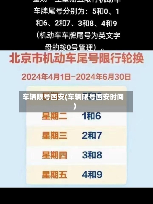 车辆限号西安(车辆限号西安时间)-第3张图片
