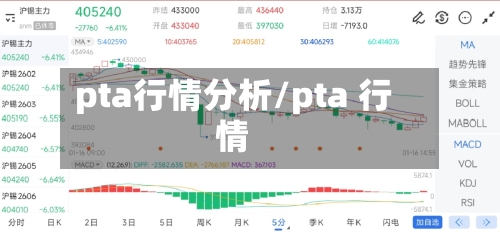 pta行情分析/pta 行情