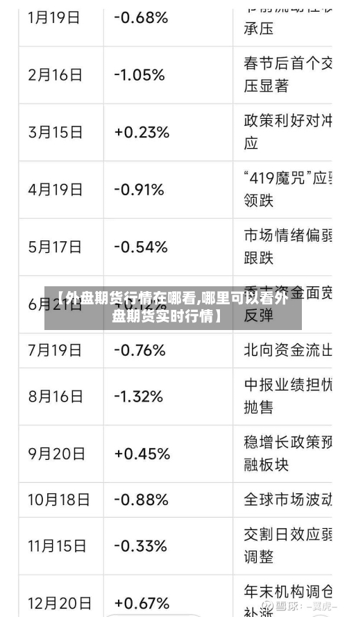 【外盘期货行情在哪看,哪里可以看外盘期货实时行情】