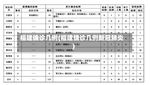 福建确诊几例(福建确诊几例新冠肺炎)-第2张图片