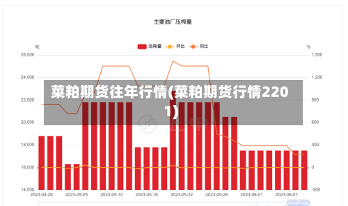 菜粕期货往年行情(菜粕期货行情2201)