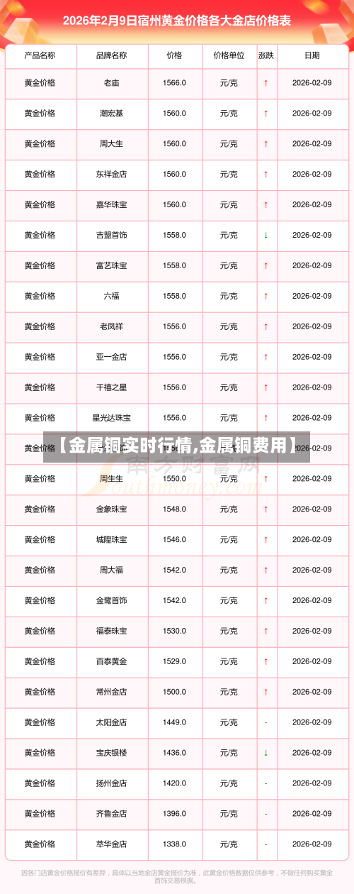 【金属铜实时行情,金属铜费用】