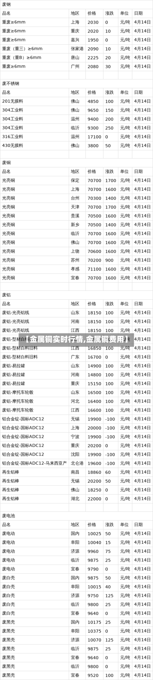 【金属铜实时行情,金属铜费用】-第2张图片