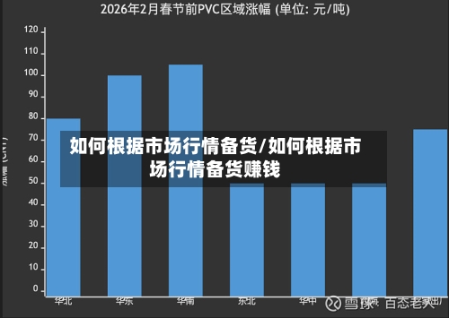 如何根据市场行情备货/如何根据市场行情备货赚钱-第2张图片