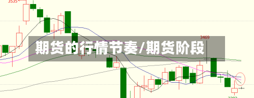 期货的行情节奏/期货阶段-第3张图片