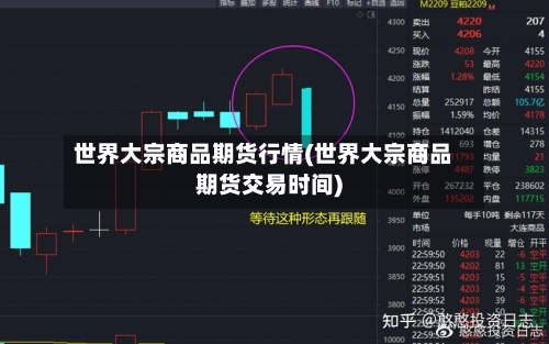世界大宗商品期货行情(世界大宗商品期货交易时间)