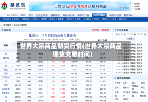 世界大宗商品期货行情(世界大宗商品期货交易时间)-第2张图片