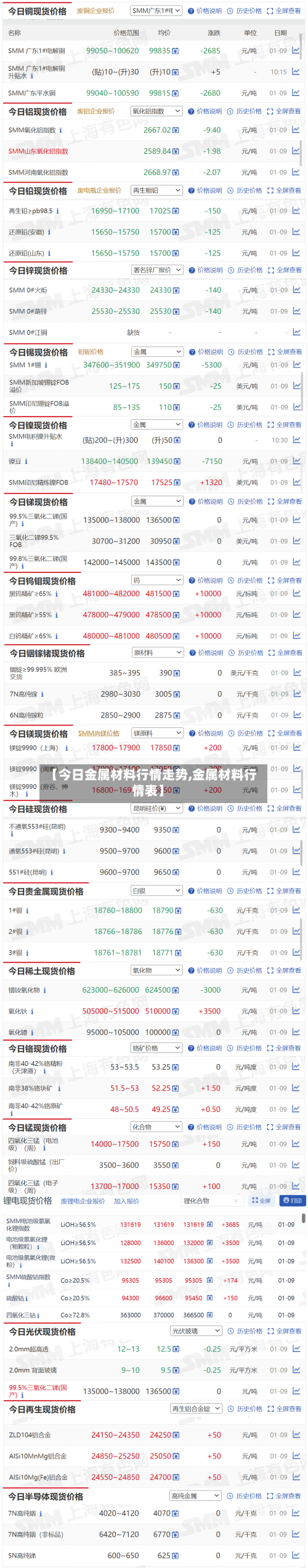 【今日金属材料行情走势,金属材料行情表】-第2张图片