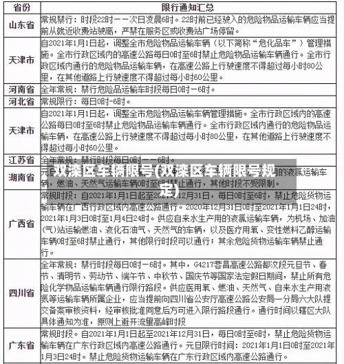 双滦区车辆限号(双滦区车辆限号规定)-第3张图片