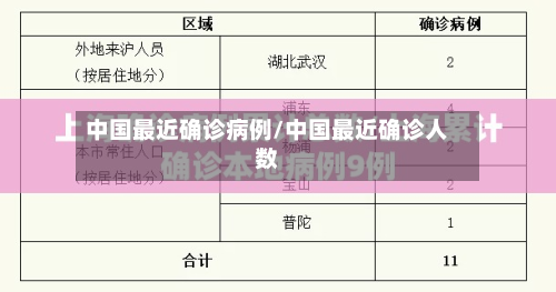中国最近确诊病例/中国最近确诊人数-第2张图片