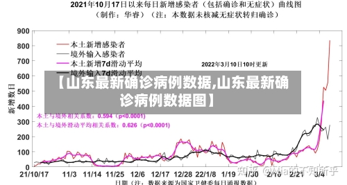【山东最新确诊病例数据,山东最新确诊病例数据图】