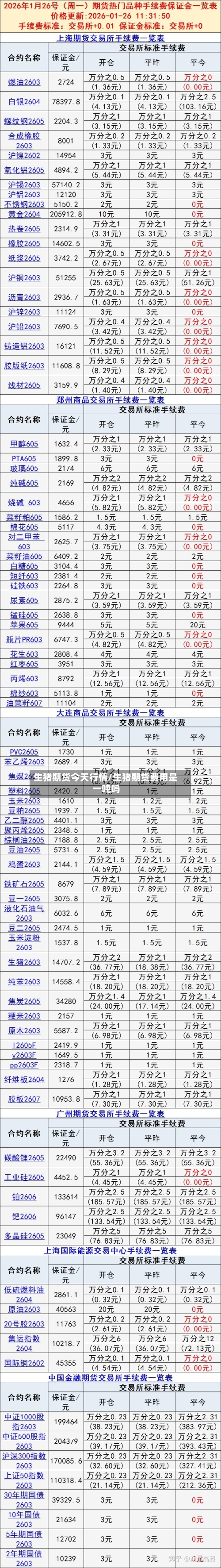 生猪期货今天行情/生猪期货费用是一吨吗