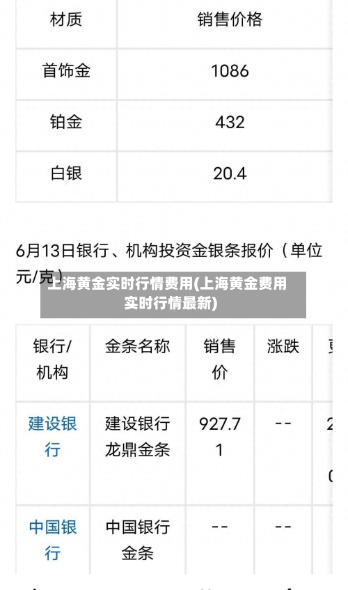 上海黄金实时行情费用(上海黄金费用实时行情最新)-第3张图片