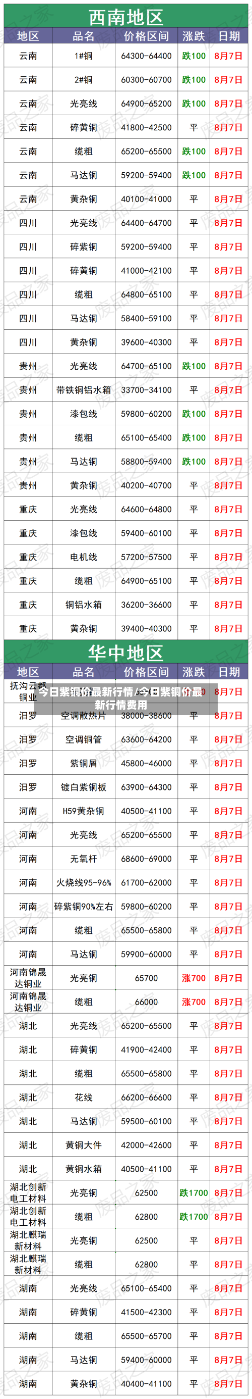 今日紫铜价最新行情/今日紫铜价最新行情费用-第3张图片