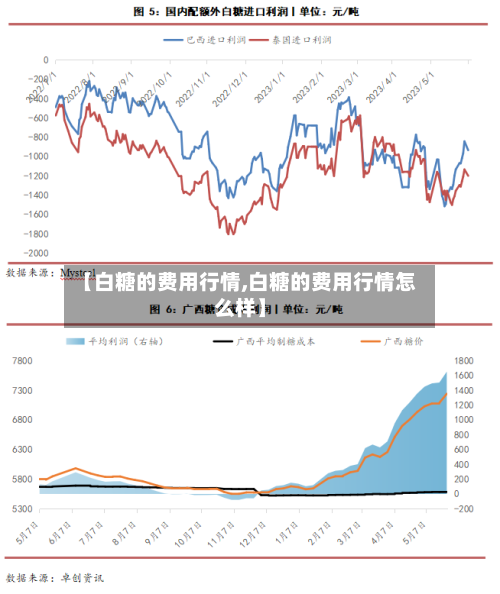 【白糖的费用行情,白糖的费用行情怎么样】-第3张图片