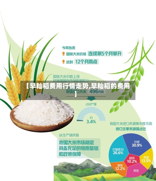 【早籼稻费用行情走势,早籼稻的费用】