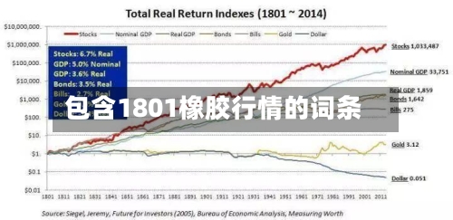 包含1801橡胶行情的词条