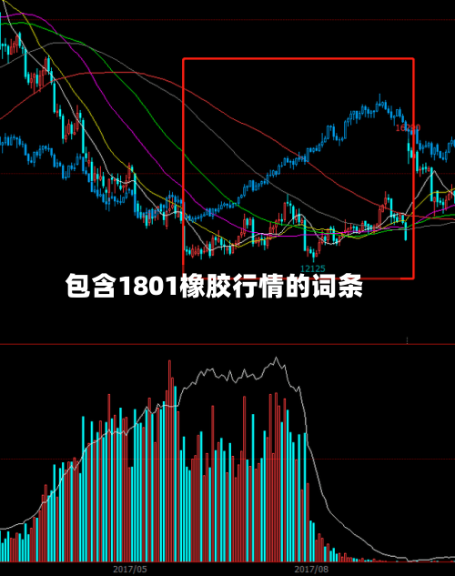 包含1801橡胶行情的词条-第2张图片