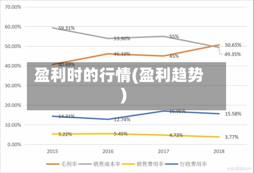 盈利时的行情(盈利趋势)
