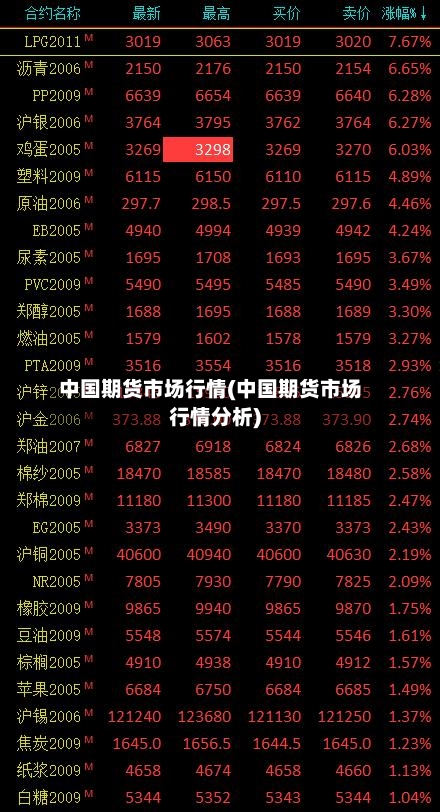 中国期货市场行情(中国期货市场行情分析)