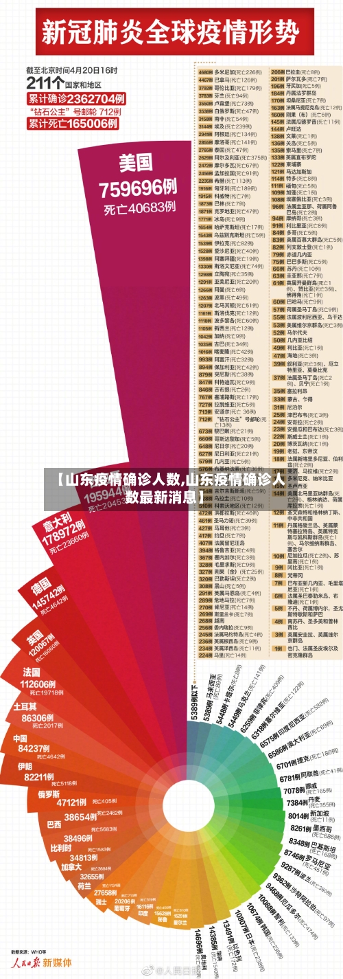 【山东疫情确诊人数,山东疫情确诊人数最新消息】