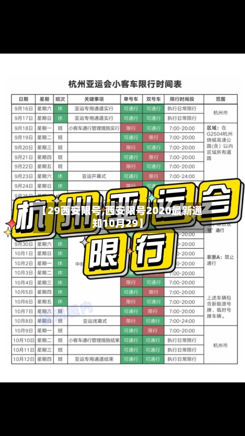 【29西安限号,西安限号2020最新通知10月29】-第2张图片