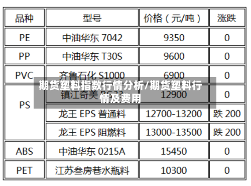 期货塑料指数行情分析/期货塑料行情及费用-第2张图片