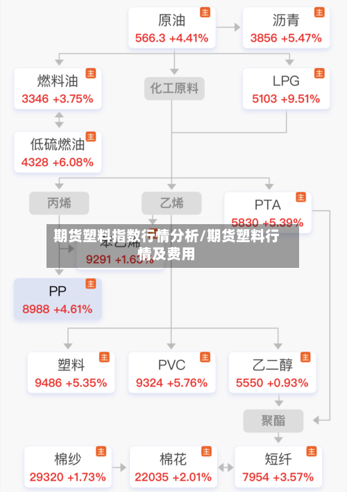 期货塑料指数行情分析/期货塑料行情及费用-第3张图片
