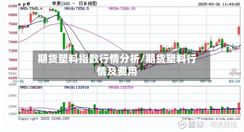期货塑料指数行情分析/期货塑料行情及费用