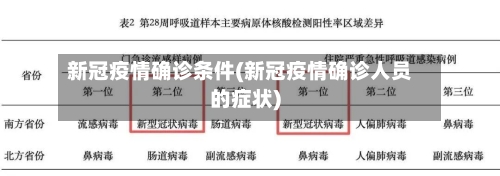 新冠疫情确诊条件(新冠疫情确诊人员的症状)