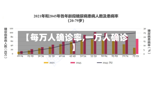 【每万人确诊率,一万人确诊】