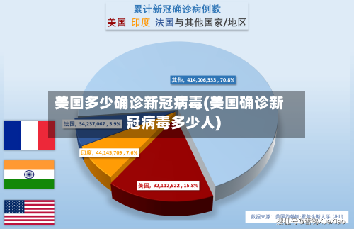 美国多少确诊新冠病毒(美国确诊新冠病毒多少人)