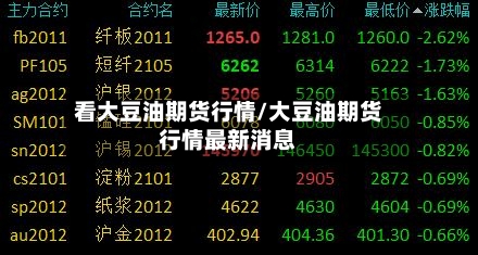 看大豆油期货行情/大豆油期货行情最新消息