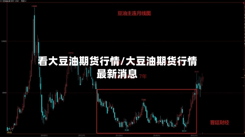 看大豆油期货行情/大豆油期货行情最新消息-第3张图片