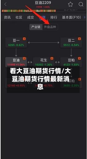 看大豆油期货行情/大豆油期货行情最新消息-第2张图片