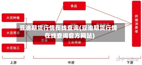 豆油期货行情在线查询(豆油期货行情在线查询官方网站)-第2张图片
