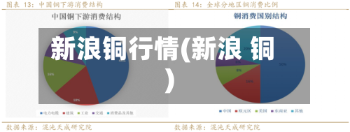 新浪铜行情(新浪 铜)