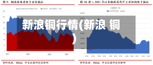 新浪铜行情(新浪 铜)-第3张图片